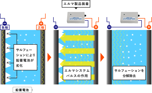 鉛蓄電池